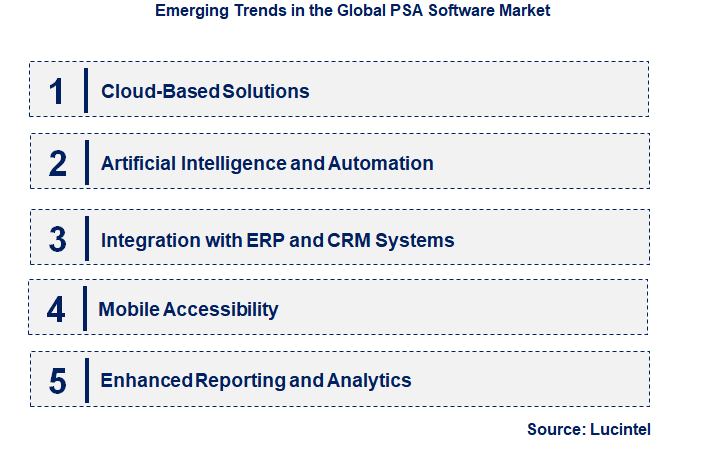 Emerging Trends in the PSA Software Market